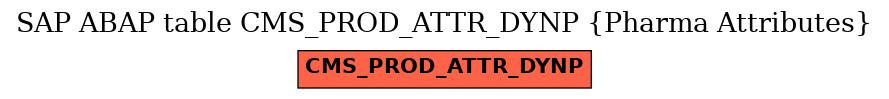 E-R Diagram for table CMS_PROD_ATTR_DYNP (Pharma Attributes)
