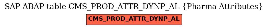 E-R Diagram for table CMS_PROD_ATTR_DYNP_AL (Pharma Attributes)