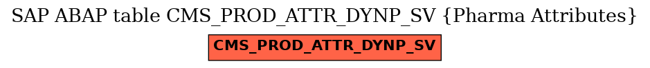 E-R Diagram for table CMS_PROD_ATTR_DYNP_SV (Pharma Attributes)