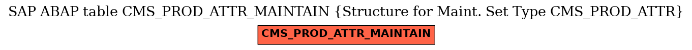 E-R Diagram for table CMS_PROD_ATTR_MAINTAIN (Structure for Maint. Set Type CMS_PROD_ATTR)