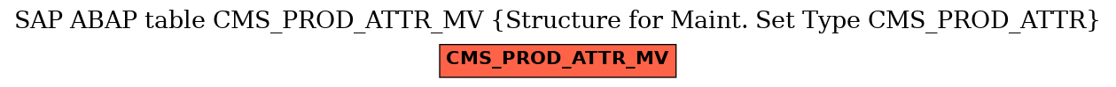 E-R Diagram for table CMS_PROD_ATTR_MV (Structure for Maint. Set Type CMS_PROD_ATTR)