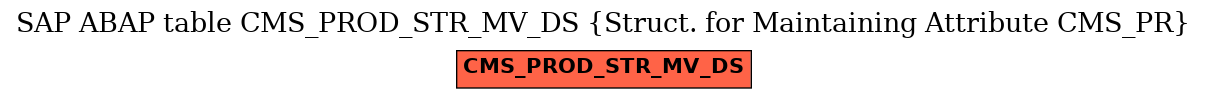 E-R Diagram for table CMS_PROD_STR_MV_DS (Struct. for Maintaining Attribute CMS_PR)