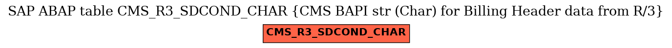 E-R Diagram for table CMS_R3_SDCOND_CHAR (CMS BAPI str (Char) for Billing Header data from R/3)