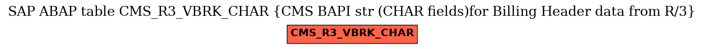 E-R Diagram for table CMS_R3_VBRK_CHAR (CMS BAPI str (CHAR fields)for Billing Header data from R/3)