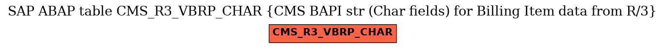 E-R Diagram for table CMS_R3_VBRP_CHAR (CMS BAPI str (Char fields) for Billing Item data from R/3)