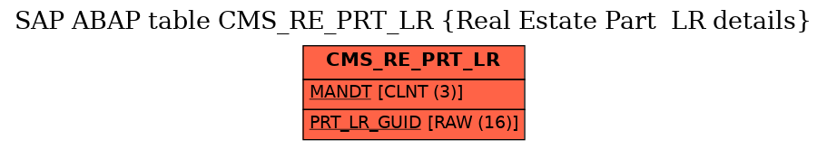 E-R Diagram for table CMS_RE_PRT_LR (Real Estate Part  LR details)