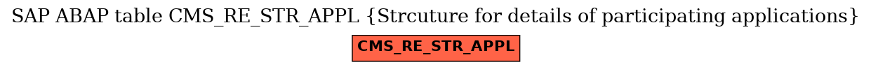 E-R Diagram for table CMS_RE_STR_APPL (Strcuture for details of participating applications)