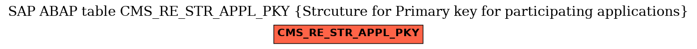 E-R Diagram for table CMS_RE_STR_APPL_PKY (Strcuture for Primary key for participating applications)