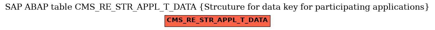 E-R Diagram for table CMS_RE_STR_APPL_T_DATA (Strcuture for data key for participating applications)