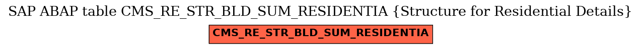 E-R Diagram for table CMS_RE_STR_BLD_SUM_RESIDENTIA (Structure for Residential Details)