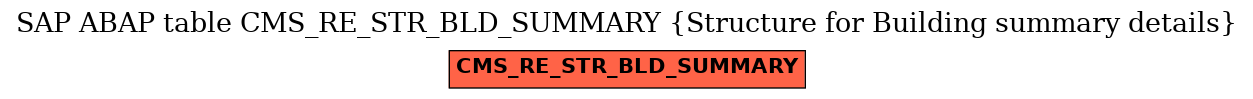 E-R Diagram for table CMS_RE_STR_BLD_SUMMARY (Structure for Building summary details)