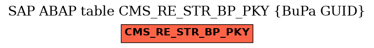 E-R Diagram for table CMS_RE_STR_BP_PKY (BuPa GUID)