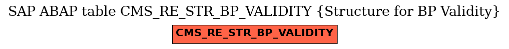 E-R Diagram for table CMS_RE_STR_BP_VALIDITY (Structure for BP Validity)