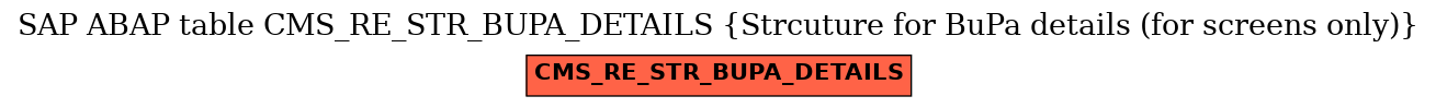 E-R Diagram for table CMS_RE_STR_BUPA_DETAILS (Strcuture for BuPa details (for screens only))