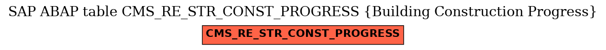 E-R Diagram for table CMS_RE_STR_CONST_PROGRESS (Building Construction Progress)