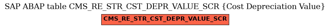 E-R Diagram for table CMS_RE_STR_CST_DEPR_VALUE_SCR (Cost Depreciation Value)