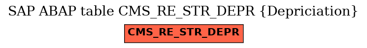 E-R Diagram for table CMS_RE_STR_DEPR (Depriciation)