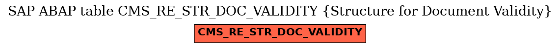 E-R Diagram for table CMS_RE_STR_DOC_VALIDITY (Structure for Document Validity)
