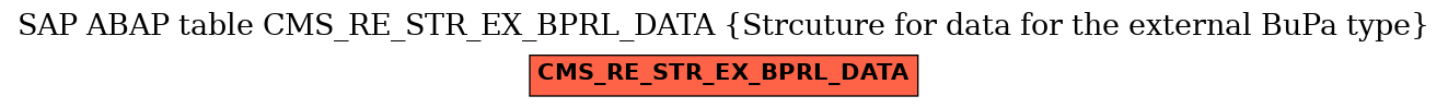 E-R Diagram for table CMS_RE_STR_EX_BPRL_DATA (Strcuture for data for the external BuPa type)