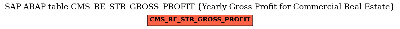 E-R Diagram for table CMS_RE_STR_GROSS_PROFIT (Yearly Gross Profit for Commercial Real Estate)