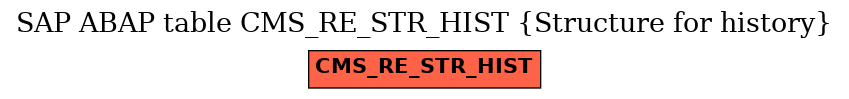 E-R Diagram for table CMS_RE_STR_HIST (Structure for history)