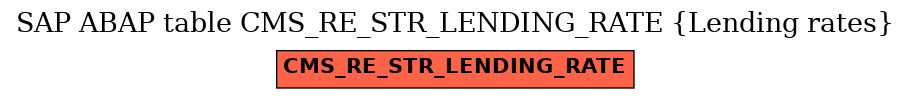 E-R Diagram for table CMS_RE_STR_LENDING_RATE (Lending rates)