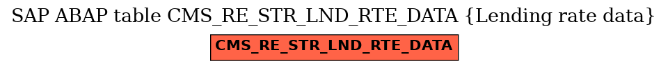 E-R Diagram for table CMS_RE_STR_LND_RTE_DATA (Lending rate data)