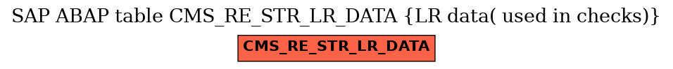 E-R Diagram for table CMS_RE_STR_LR_DATA (LR data( used in checks))