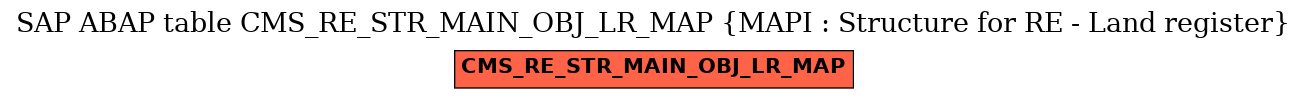 E-R Diagram for table CMS_RE_STR_MAIN_OBJ_LR_MAP (MAPI : Structure for RE - Land register)