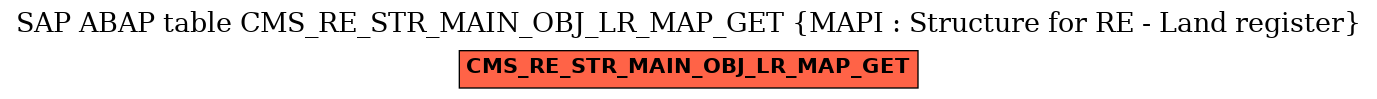 E-R Diagram for table CMS_RE_STR_MAIN_OBJ_LR_MAP_GET (MAPI : Structure for RE - Land register)