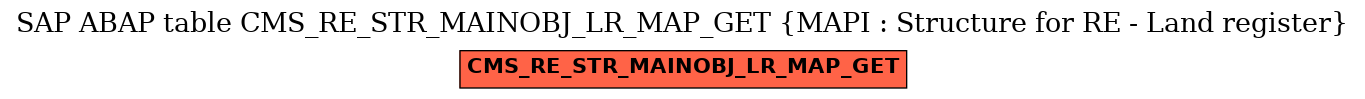 E-R Diagram for table CMS_RE_STR_MAINOBJ_LR_MAP_GET (MAPI : Structure for RE - Land register)