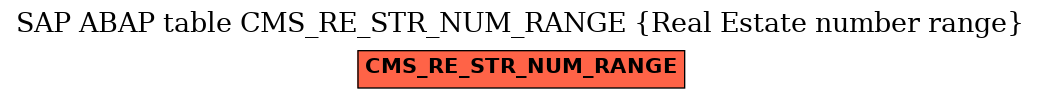 E-R Diagram for table CMS_RE_STR_NUM_RANGE (Real Estate number range)