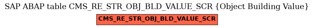 E-R Diagram for table CMS_RE_STR_OBJ_BLD_VALUE_SCR (Object Building Value)