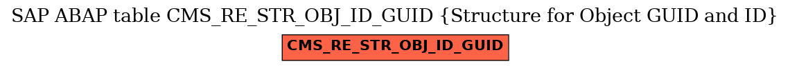 E-R Diagram for table CMS_RE_STR_OBJ_ID_GUID (Structure for Object GUID and ID)