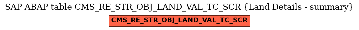 E-R Diagram for table CMS_RE_STR_OBJ_LAND_VAL_TC_SCR (Land Details - summary)