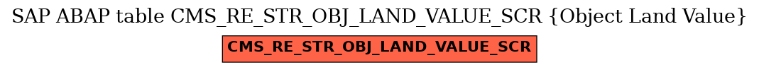 E-R Diagram for table CMS_RE_STR_OBJ_LAND_VALUE_SCR (Object Land Value)