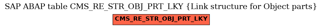 E-R Diagram for table CMS_RE_STR_OBJ_PRT_LKY (Link structure for Object parts)