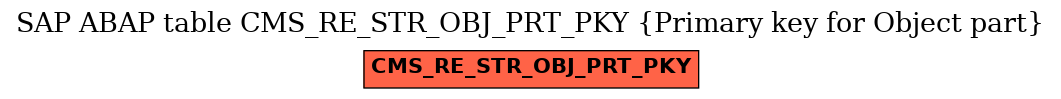 E-R Diagram for table CMS_RE_STR_OBJ_PRT_PKY (Primary key for Object part)