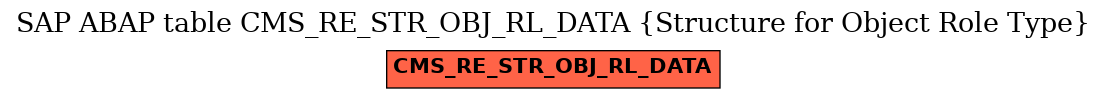 E-R Diagram for table CMS_RE_STR_OBJ_RL_DATA (Structure for Object Role Type)