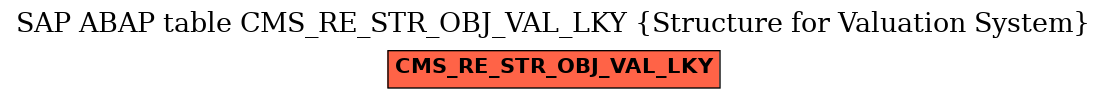 E-R Diagram for table CMS_RE_STR_OBJ_VAL_LKY (Structure for Valuation System)