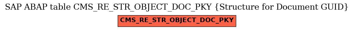 E-R Diagram for table CMS_RE_STR_OBJECT_DOC_PKY (Structure for Document GUID)