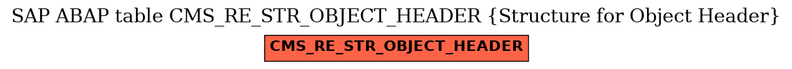 E-R Diagram for table CMS_RE_STR_OBJECT_HEADER (Structure for Object Header)