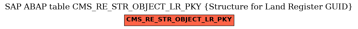 E-R Diagram for table CMS_RE_STR_OBJECT_LR_PKY (Structure for Land Register GUID)