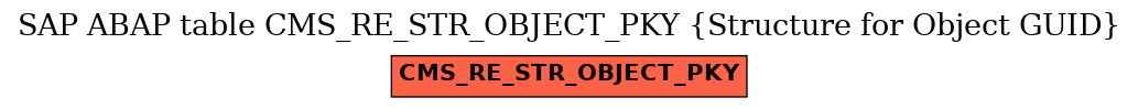 E-R Diagram for table CMS_RE_STR_OBJECT_PKY (Structure for Object GUID)