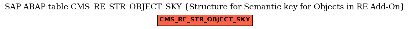 E-R Diagram for table CMS_RE_STR_OBJECT_SKY (Structure for Semantic key for Objects in RE Add-On)