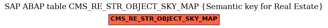 E-R Diagram for table CMS_RE_STR_OBJECT_SKY_MAP (Semantic key for Real Estate)