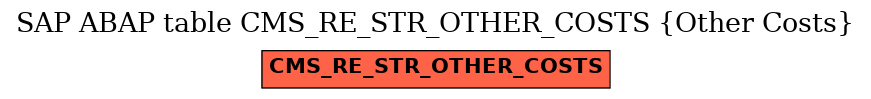 E-R Diagram for table CMS_RE_STR_OTHER_COSTS (Other Costs)