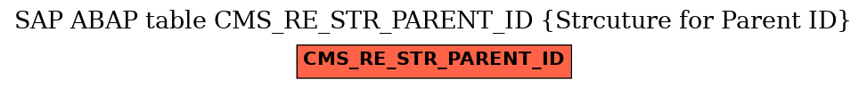 E-R Diagram for table CMS_RE_STR_PARENT_ID (Strcuture for Parent ID)