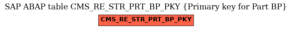 E-R Diagram for table CMS_RE_STR_PRT_BP_PKY (Primary key for Part BP)