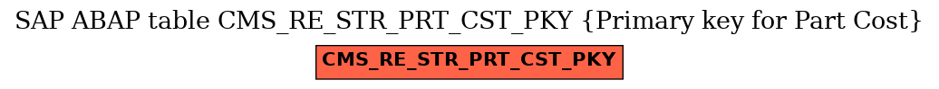 E-R Diagram for table CMS_RE_STR_PRT_CST_PKY (Primary key for Part Cost)